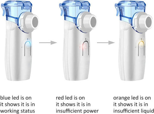 Mesh nebulizer ultrasonic