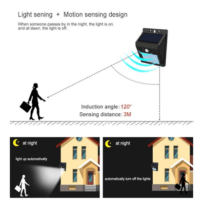 20 led solar garden light- motion sensor light