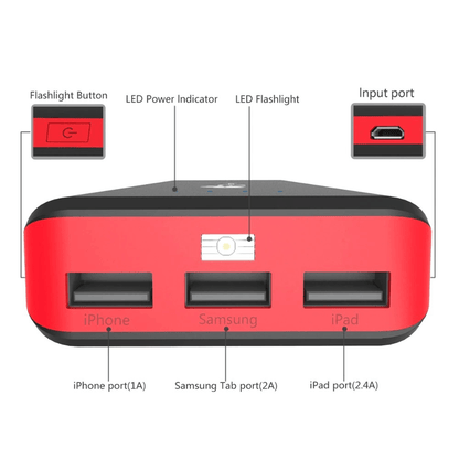 Fast charge 20000mah power bank